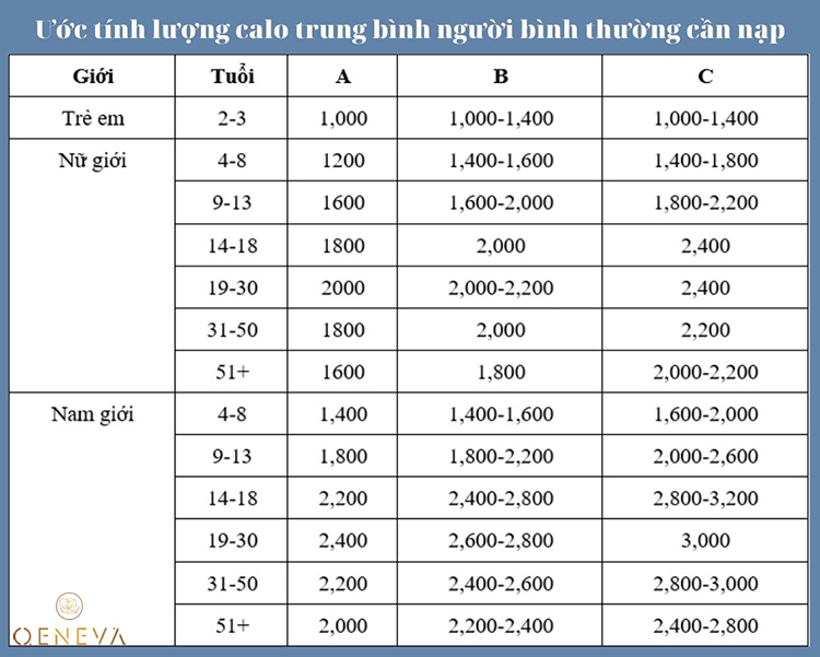 2. Cách dùng tinh dầu hoa anh thảo giảm cân 2 2. Cách dùng tinh dầu hoa anh thảo giảm cân 2